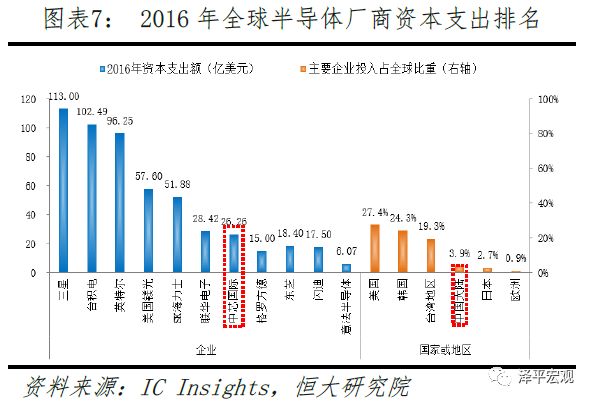 任泽平：中美科技关键领域上的实力对比