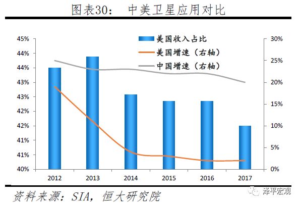 任泽平：中美科技关键领域上的实力对比