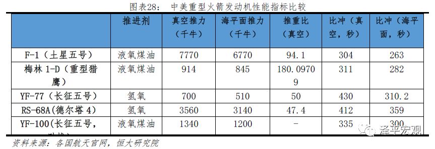 任泽平：中美科技关键领域上的实力对比