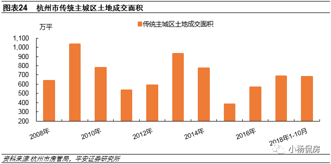 2020钱江世纪城gdp_杭州买房门槛 钱江世纪城房价上涨,现在买房怎么样(3)