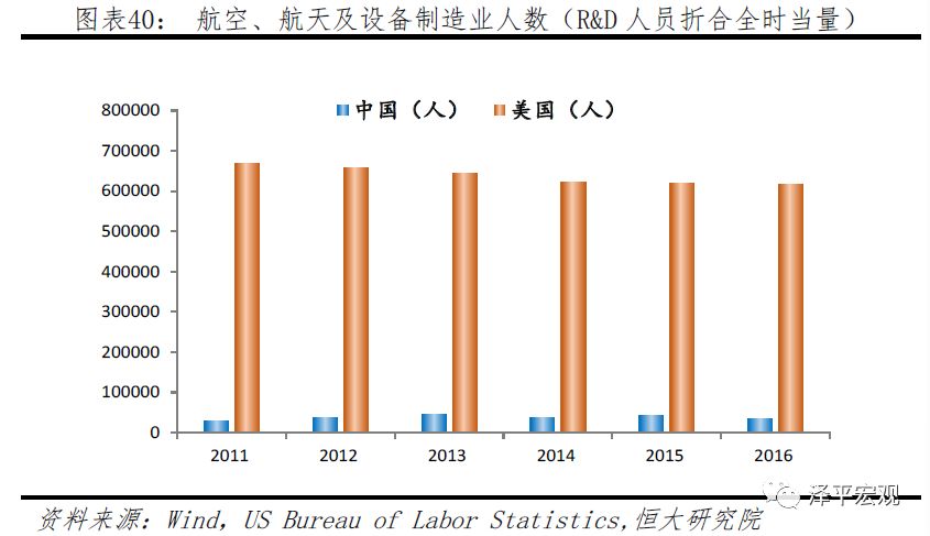 任泽平：中美科技关键领域上的实力对比