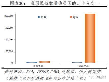 任泽平：中美科技关键领域上的实力对比