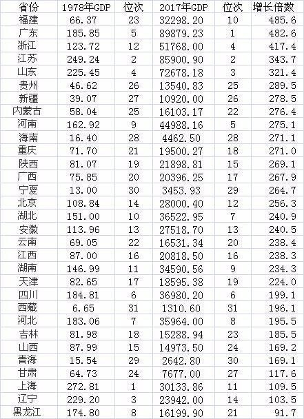 贵州省民营经济总量_贵州省地图