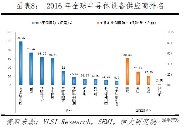 任泽平：中美科技关键领域上的实力对比