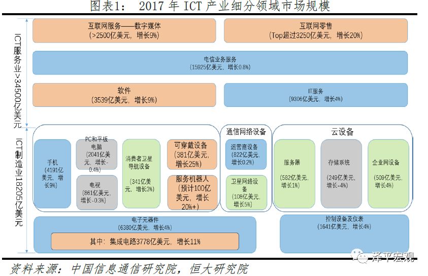 任泽平：中美科技关键领域上的实力对比