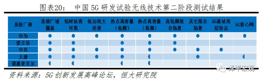 任泽平：中美科技关键领域上的实力对比
