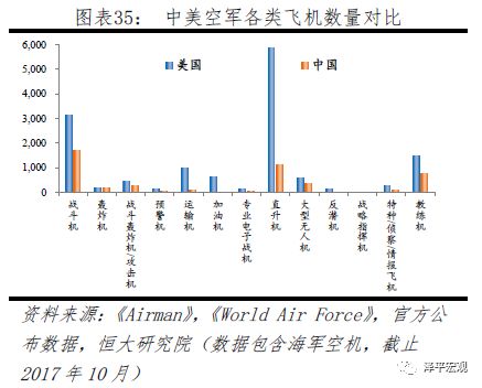 任泽平：中美科技关键领域上的实力对比