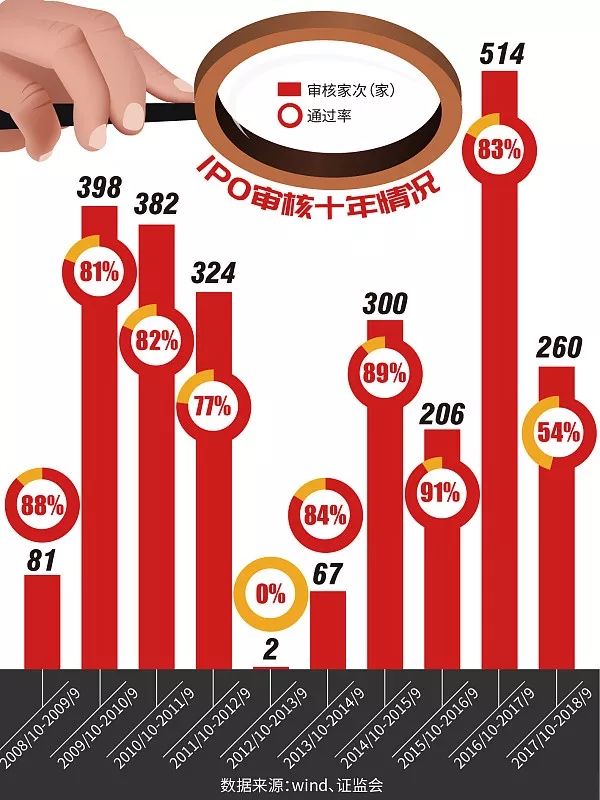 注册制有望随科创板同步落地，A股多层次资本市场迎来新格局