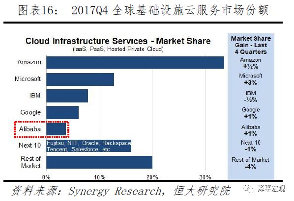 任泽平：中美科技关键领域上的实力对比