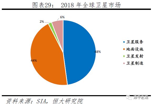 任泽平：中美科技关键领域上的实力对比