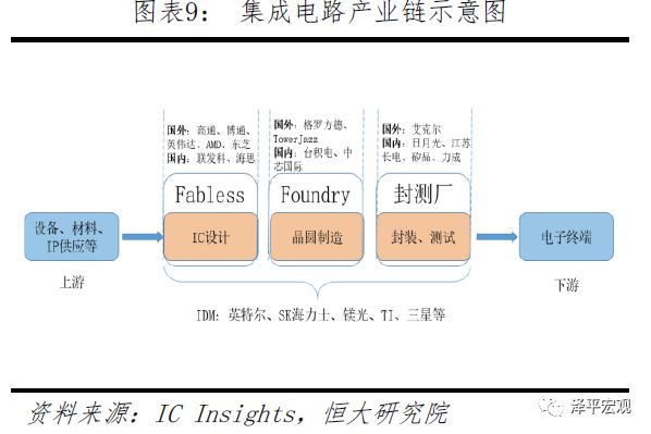 任泽平：中美科技关键领域上的实力对比