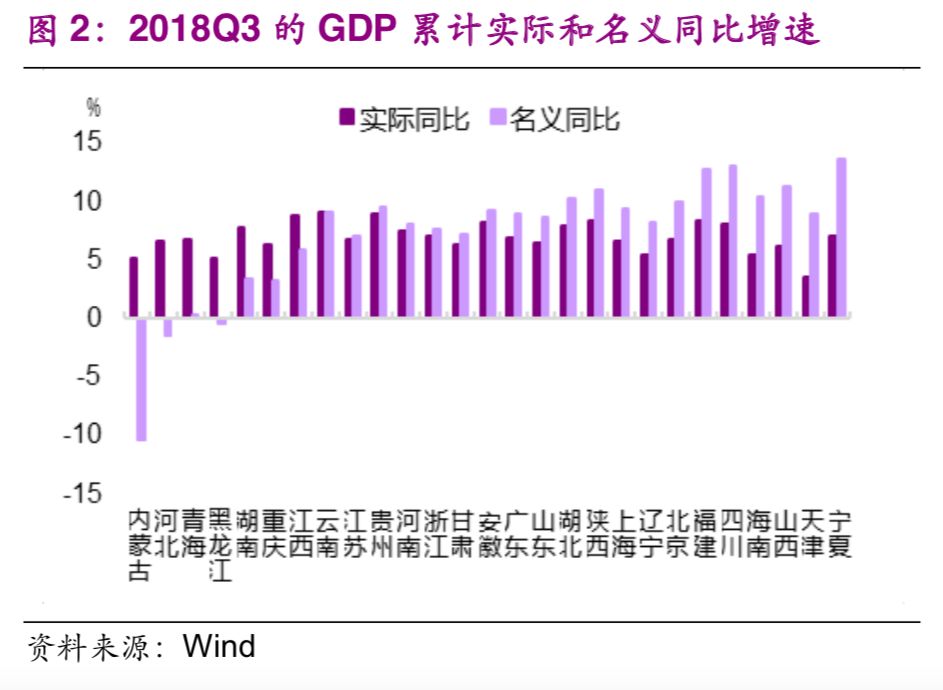 各省gdp历史