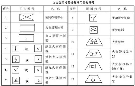 建筑图纸设计|消防电气识读组成与电梯分类基图纸广日gvfs系统图片