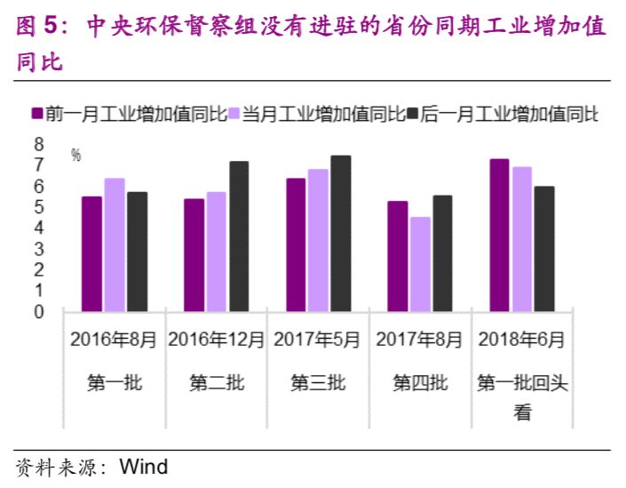 GDP省级_中国gdp增长图(3)