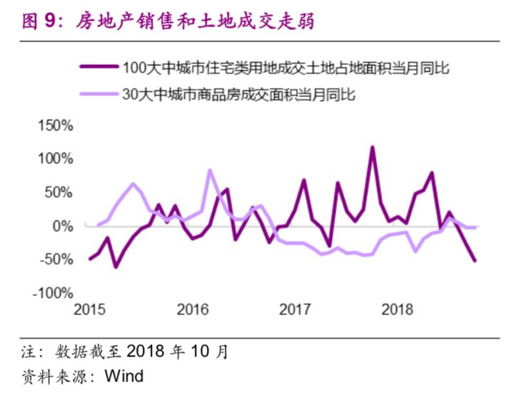 藏GDP(2)