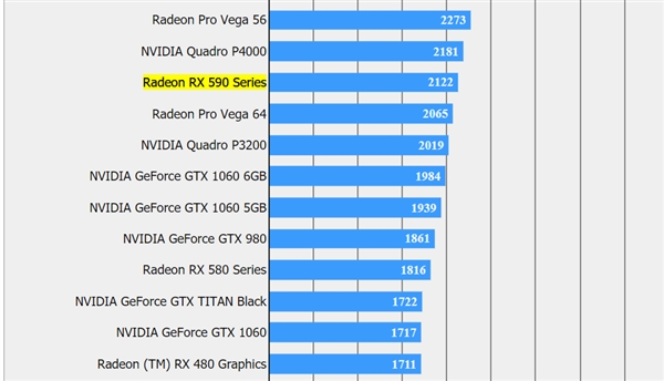 蓝宝石RX 590显卡曝光：8GB GDDR5显存