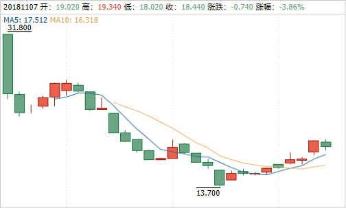 IPO快报丨传软银移动IPO筹集2万亿日元；瑞幸咖啡或海外上市；360金融更新招股书