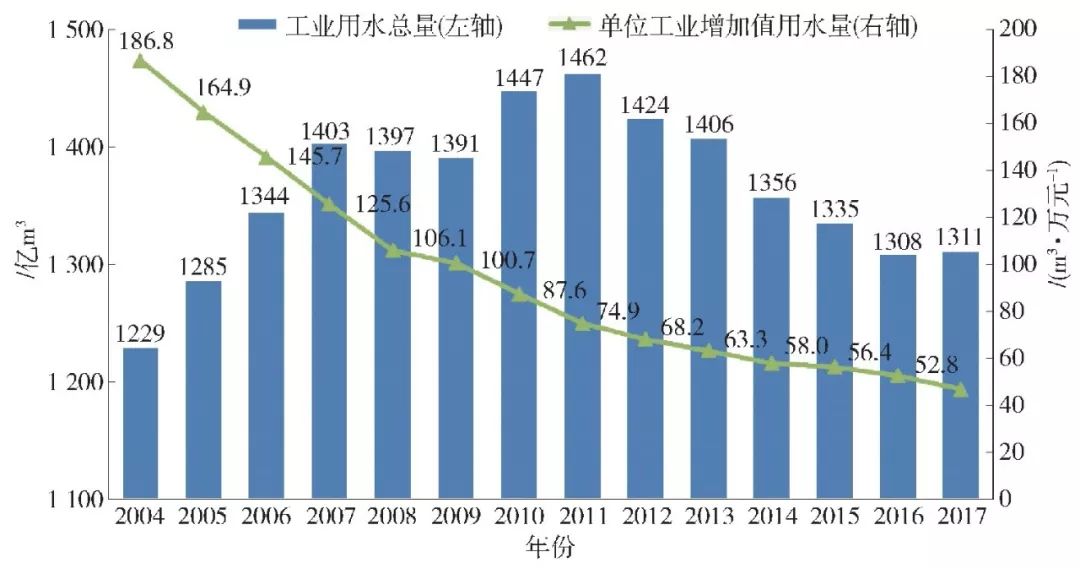 改革开放40年中国工业发展主要成就与基本经