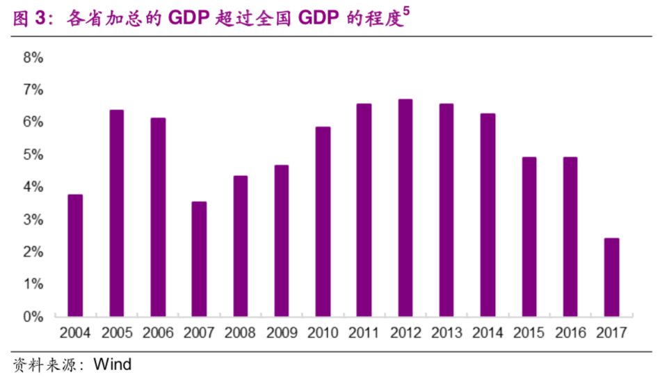 gdp环保_掌握环保行业投融资六大特点 并购整合不用愁