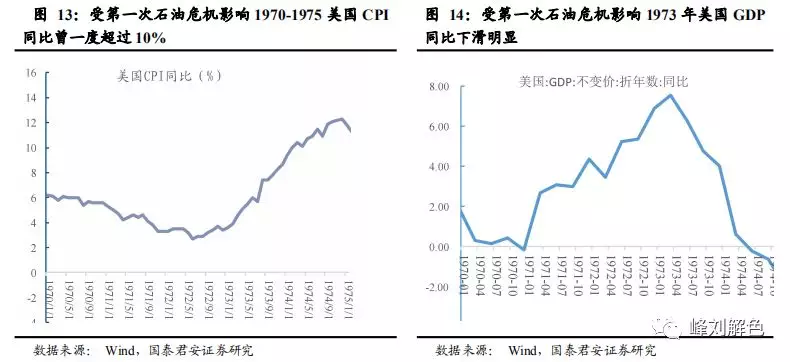 1980年美国经济_1980年代美国经济大萧条-里根经济学 坑了美国,有人还想用它坑中国