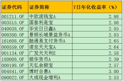 民营银行出手了!智能存款抢市场:持有满月利率