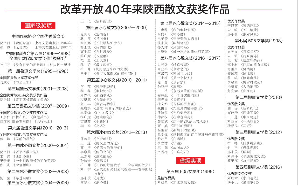 改革开放40年来陕西散文获奖作品