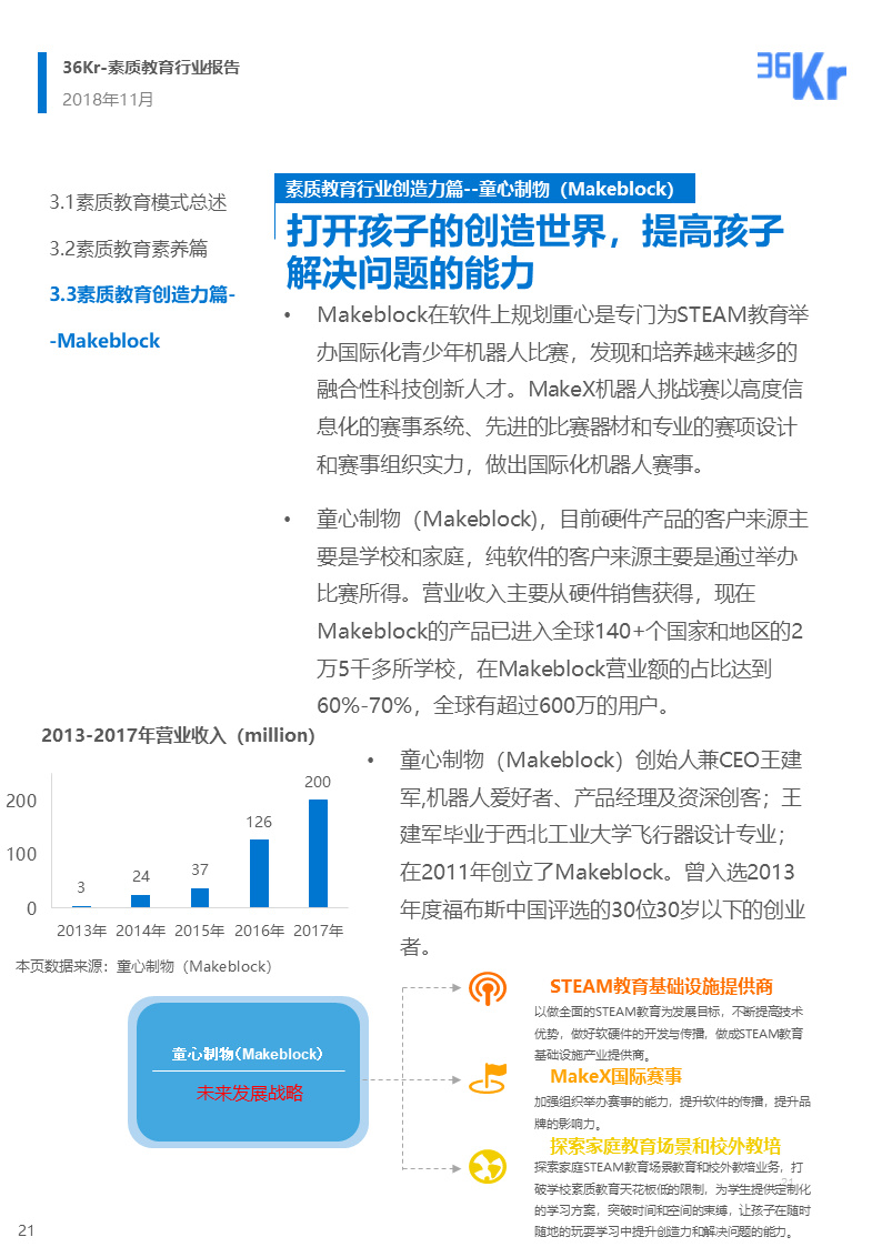 36氪研究 | 素质教育行业研究报告