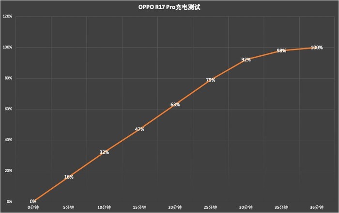 内置皮卡丘？OPPO SuperVOOC让你体验极速充电