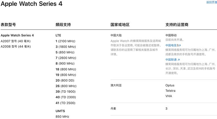 中国电信确定将于11月9月发售支持eSIM的Apple Watch 中国移动仍无消息