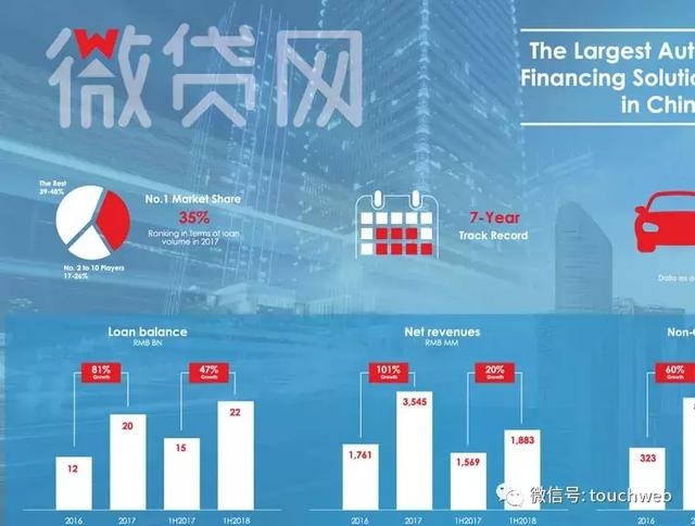 微贷网发行区间为9到11美元 预计11月中旬美国上市