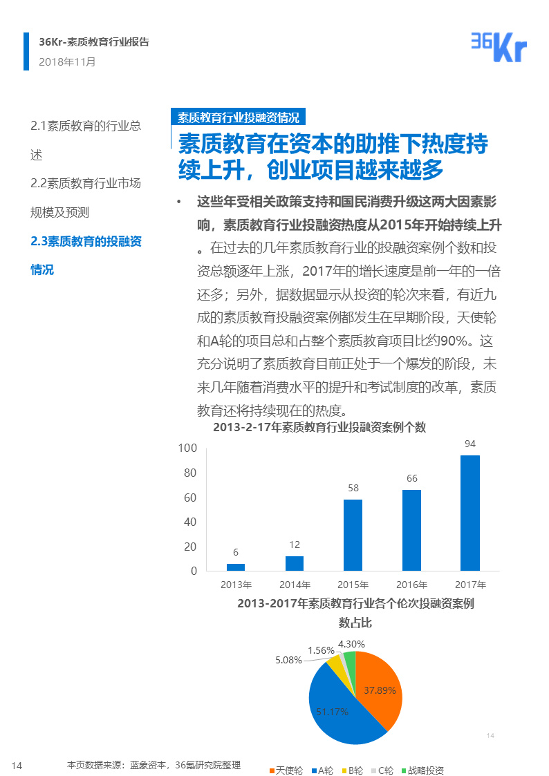 36氪研究 | 素质教育行业研究报告