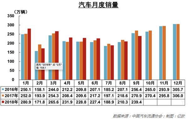 车市低迷，行业寒冬将来临？