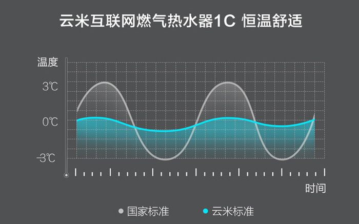 在秋冬季节里想要过得更舒服？那你需要这些电器