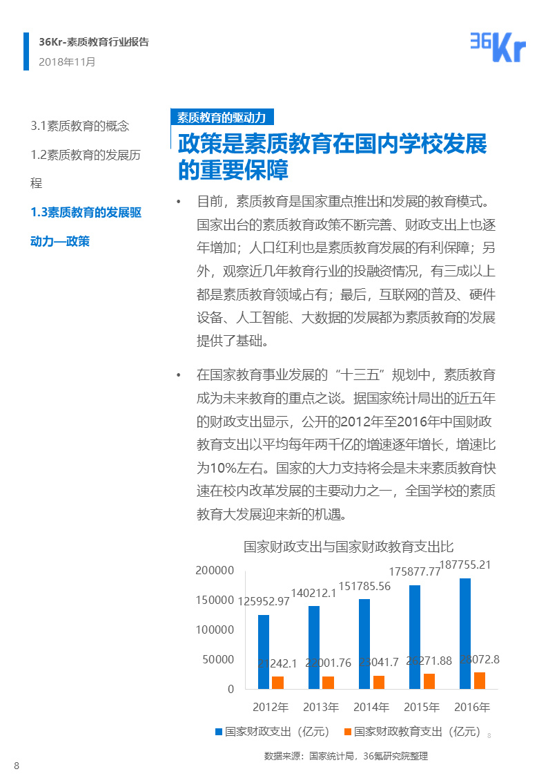 36氪研究 | 素质教育行业研究报告