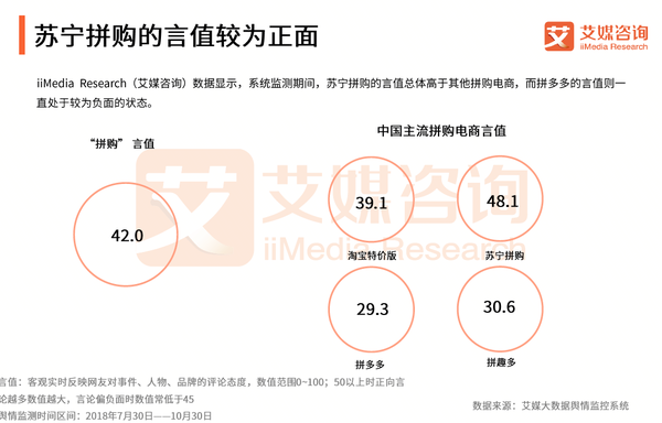 苏宁拼购冲刺千万订单 正品率行业第一！