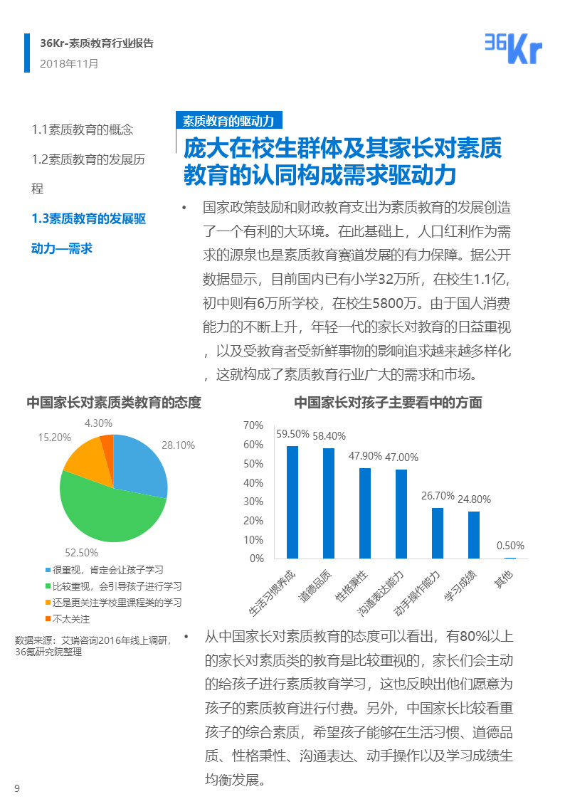 36氪研究 | 素质教育行业研究报告