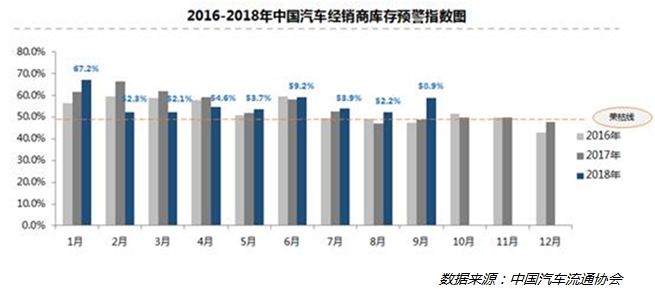 车市低迷，行业寒冬将来临？