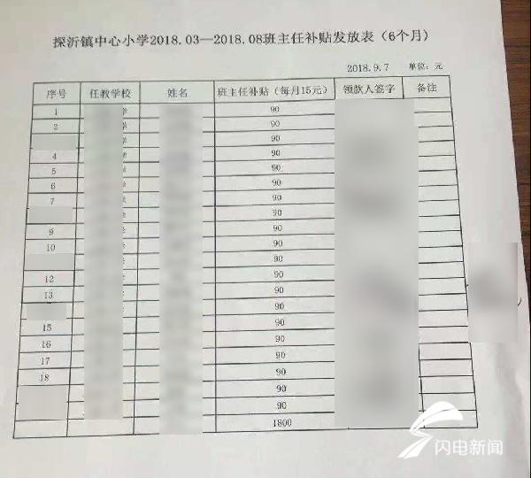 新政长达两年未落实 费县一小学班主任津贴仍