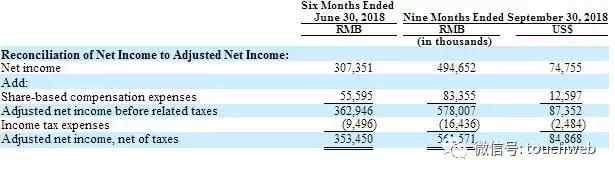 微贷网发行区间为9到11美元 预计11月中旬美国上市