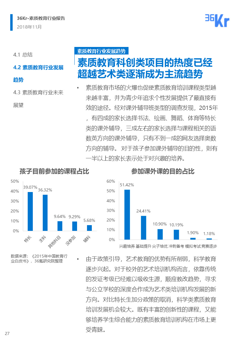 36氪研究 | 素质教育行业研究报告