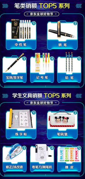 联想线上线下同“称王”，京东11.11半程战报新鲜