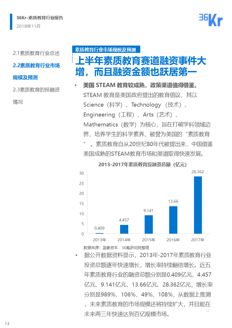 36氪研究 | 素质教育行业研究报告