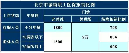 一篇文章读懂社会医疗保险
