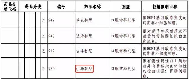 一篇文章读懂社会医疗保险