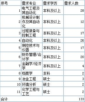 2019年西部矿业集团有限公司校园招聘公告