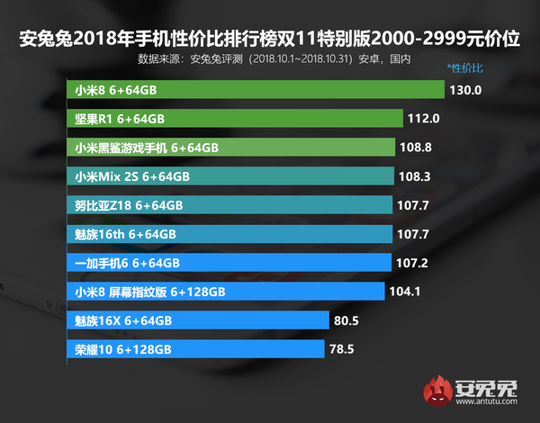 2000-2999元价位段