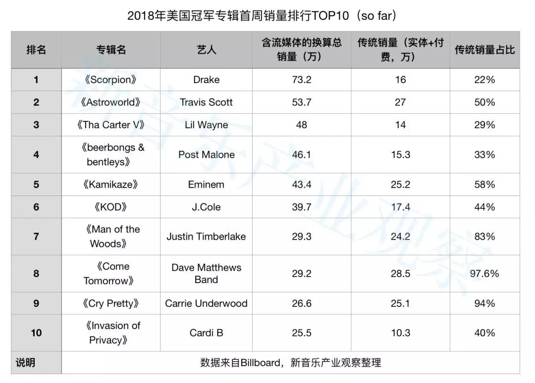 粉丝们的“降维竞争”撕不裂欧美音乐圈