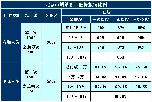 一篇文章读懂社会医疗保险