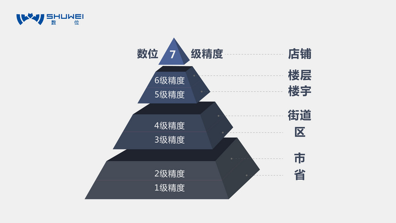 36氪独家 |「数位」获蚂蚁金服数亿元融资，识别线下场景“让服务找人”