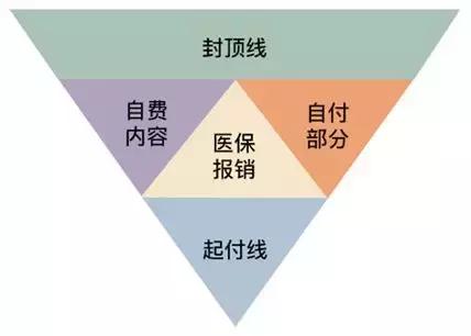 一篇文章读懂社会医疗保险